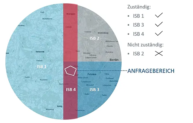 Infografik zur Zuständigkeitsprüfung mit farbigen Markierungen und klaren Hinweisen zu Leitungsabfrage, Verantwortlichkeiten und Prozessen.